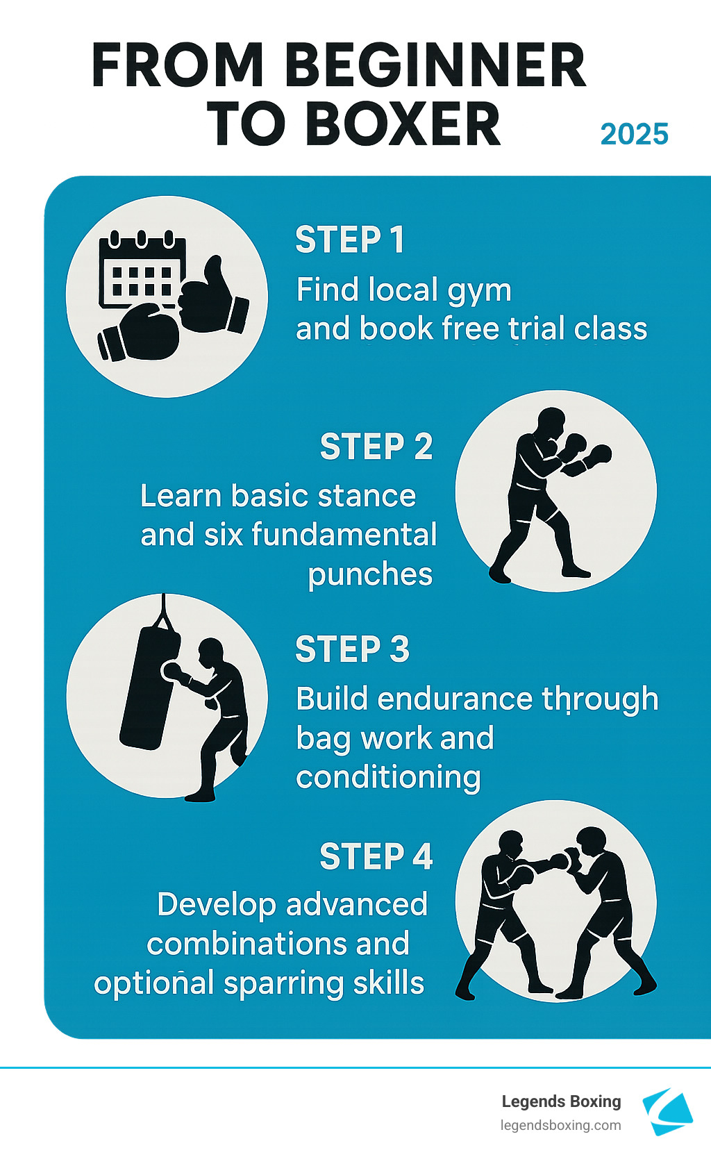 Local Boxing Lessons That Pack a Punch