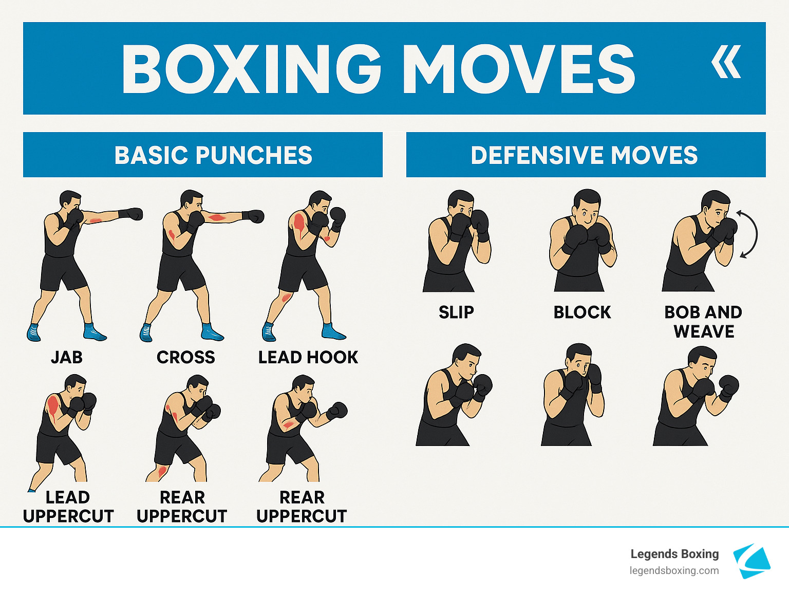 A Practical Guide to Basic Boxing Moves and Techniques