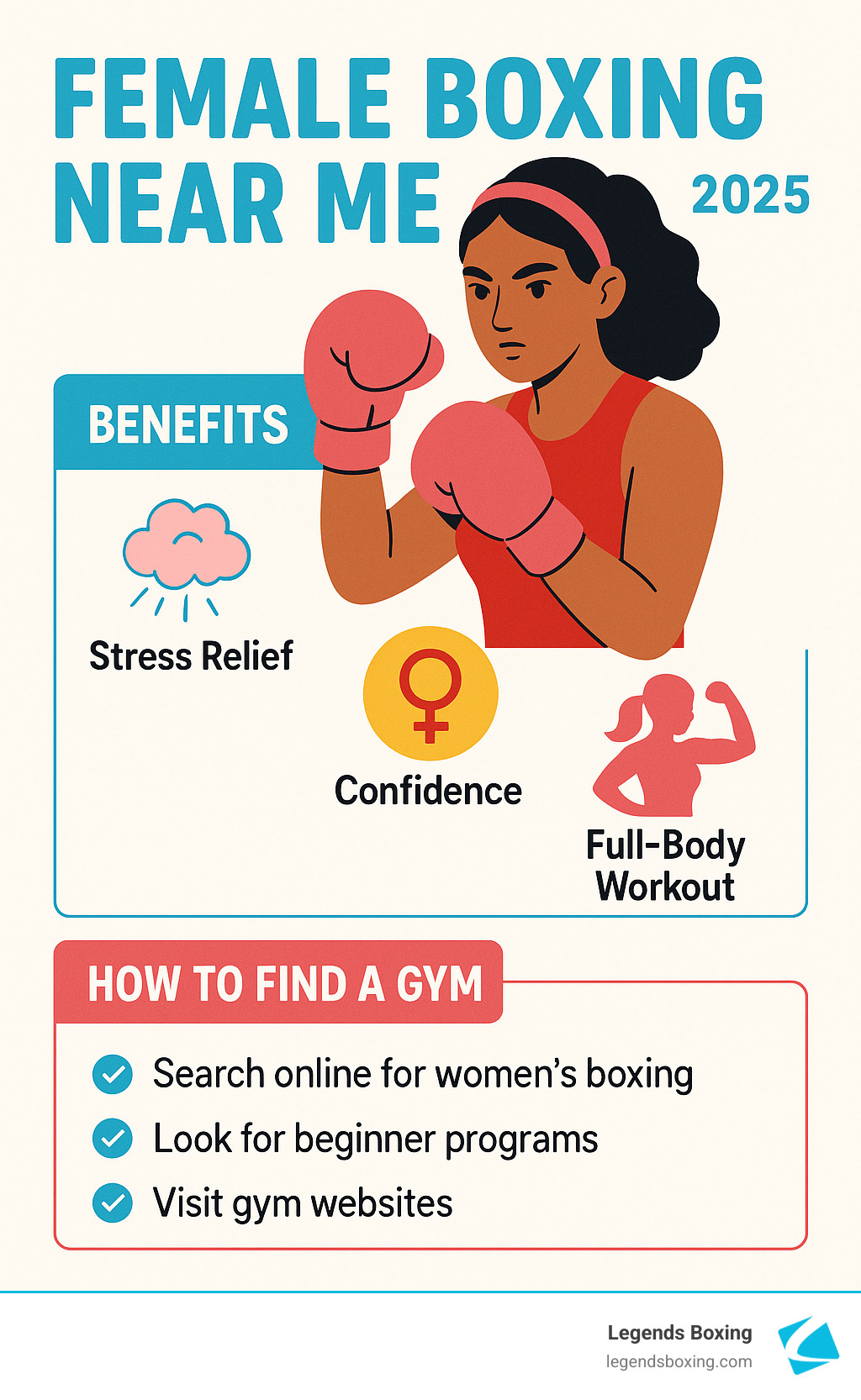 Female Boxing Near Me 2025 infographic — Benefits: Stress Relief (cloud icon), Confidence (female symbol icon), Full-Body Workout (flexing figure); How to Find a Gym: Search online for women's boxing, Look for beginner programs, Visit gym websites — Legends Boxing