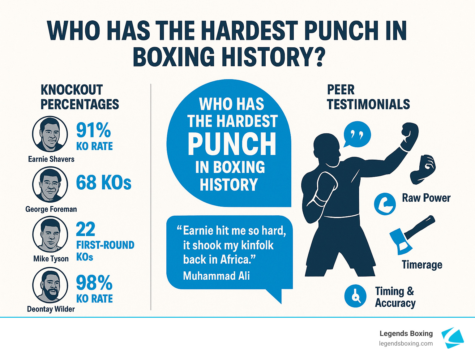 Who Packs the Biggest Punch in Boxing History? Meet the KO Legends
