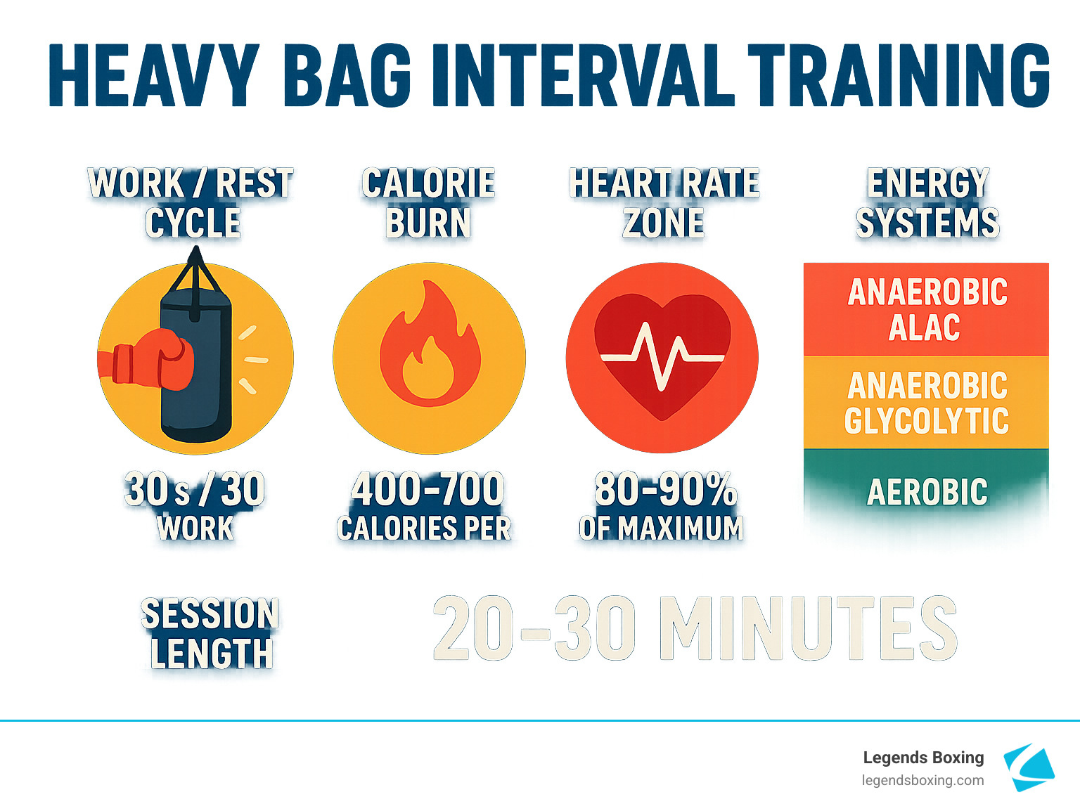 Heavy Bag Interval Training to Knock Out Calories