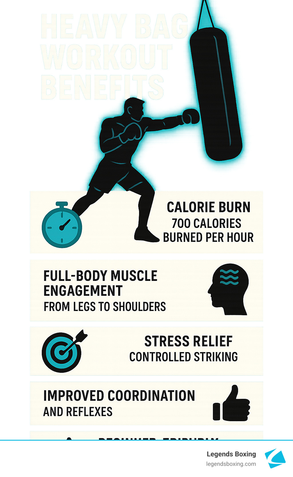 Unleash Your Inner Fighter with Heavy Bag MMA Drills