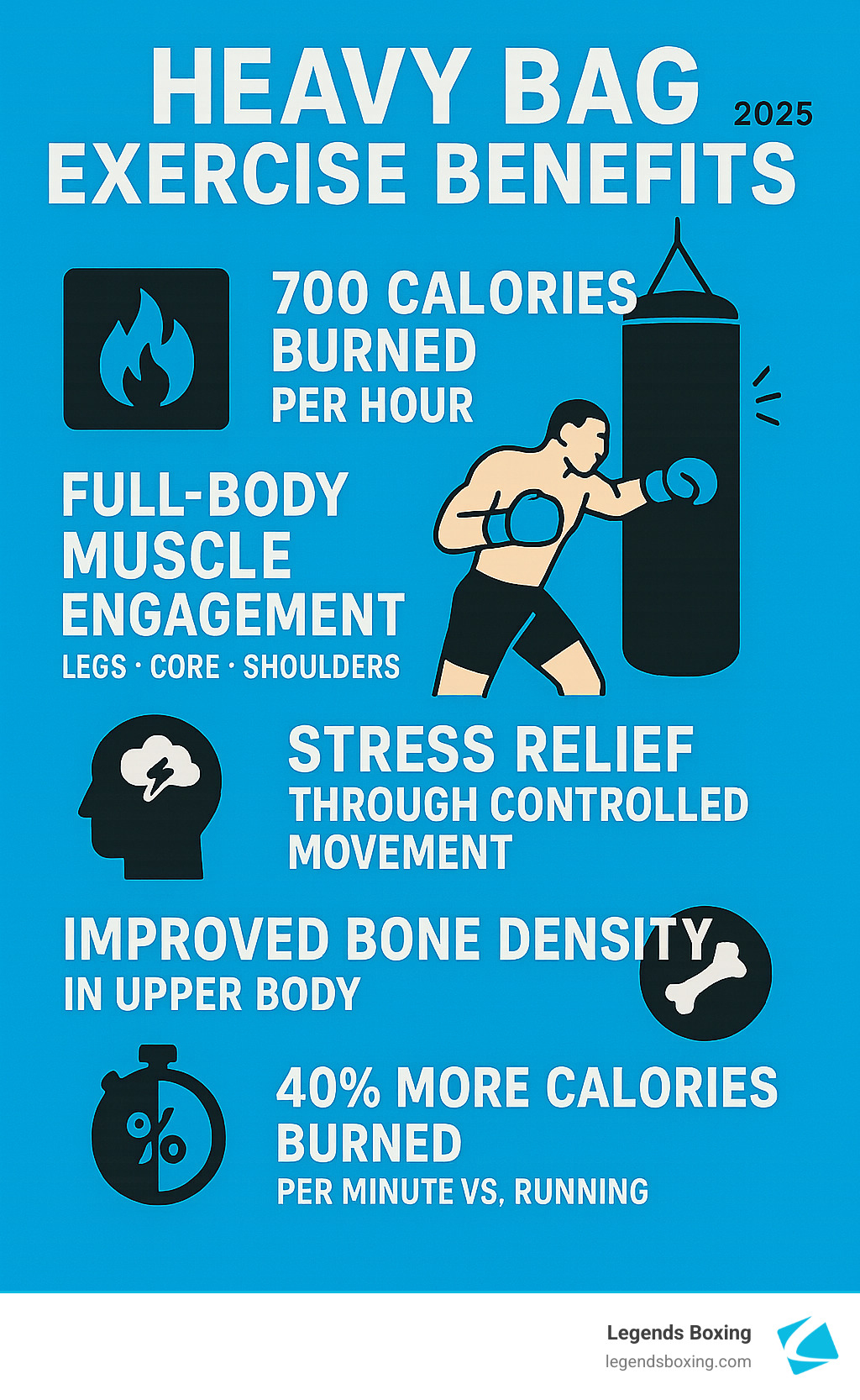Punch Up Your Routine: Best Heavy Bag Exercises to Try Today