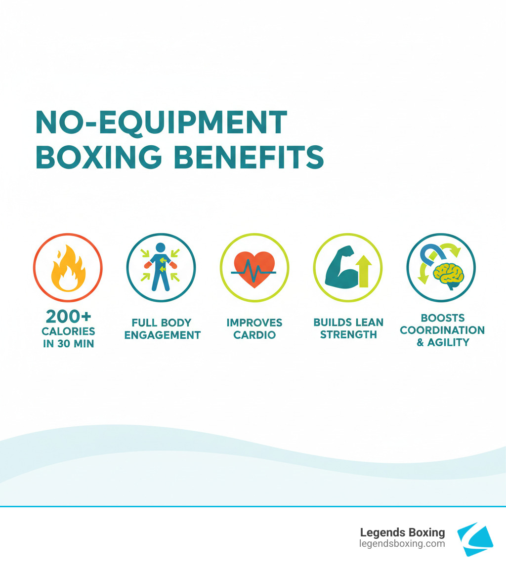 No-Equipment Boxing Benefits infographic